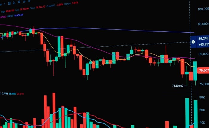 Financial Markets